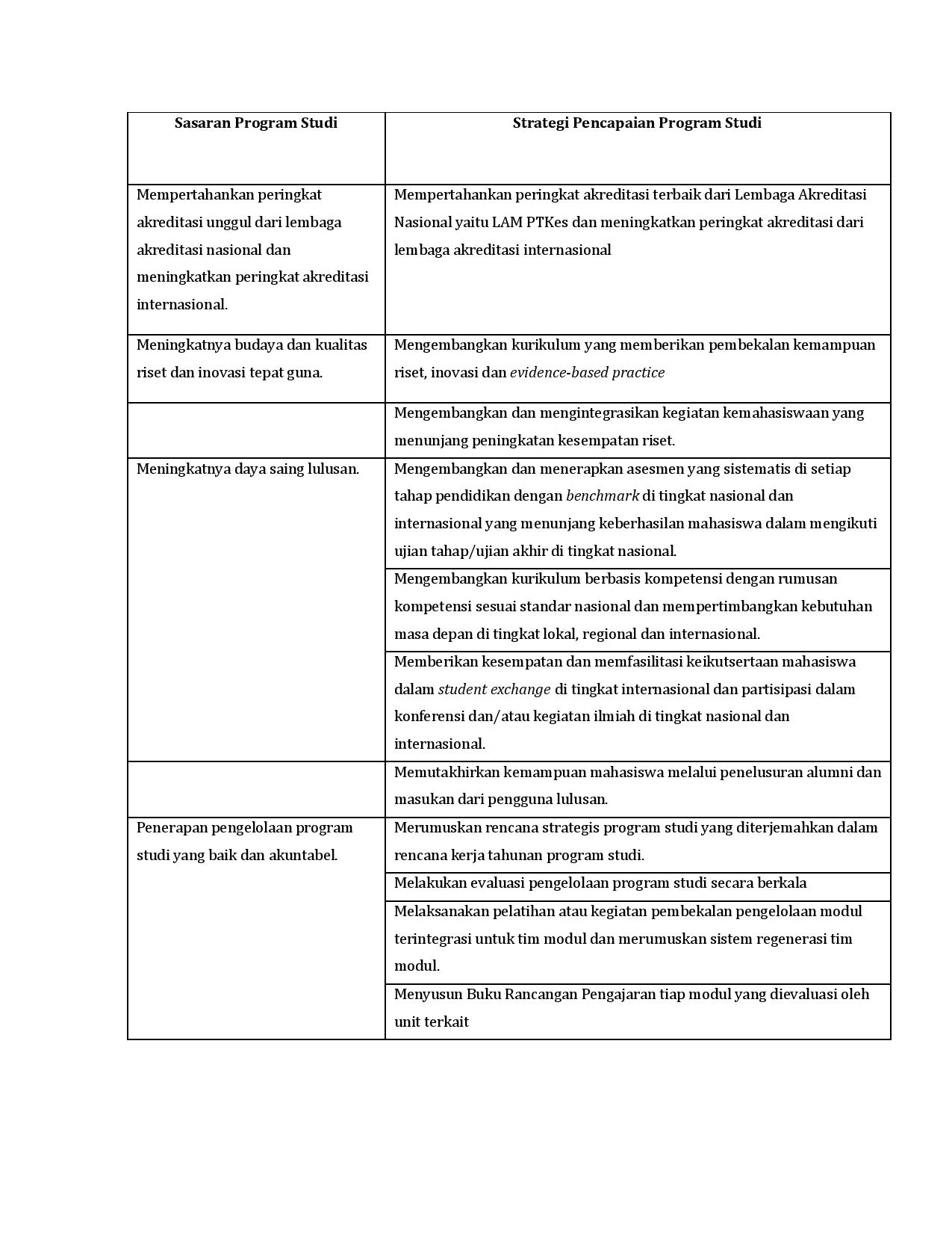 Sasaran dan Strategi Program Studi-page-001