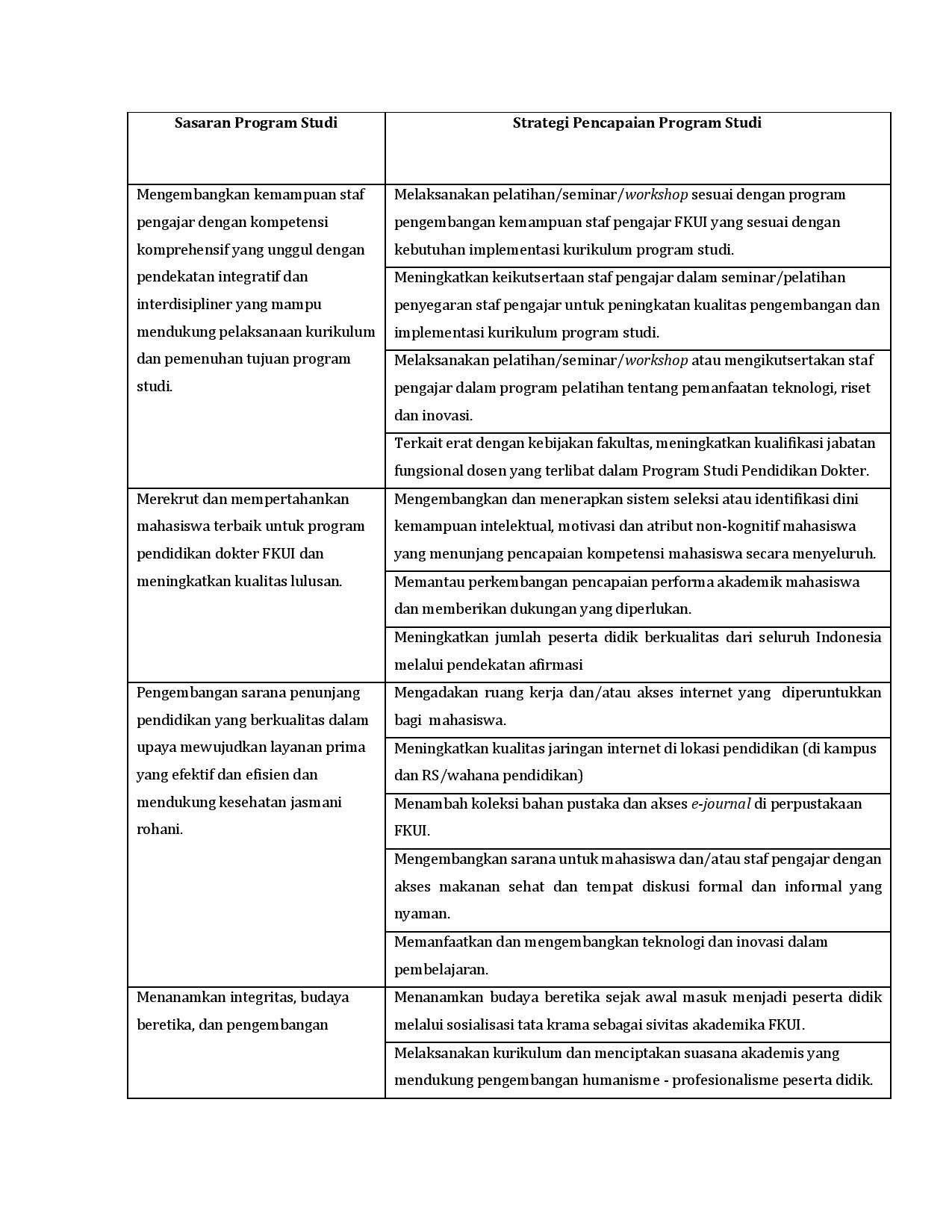 Sasaran dan Strategi Program Studi-page-002
