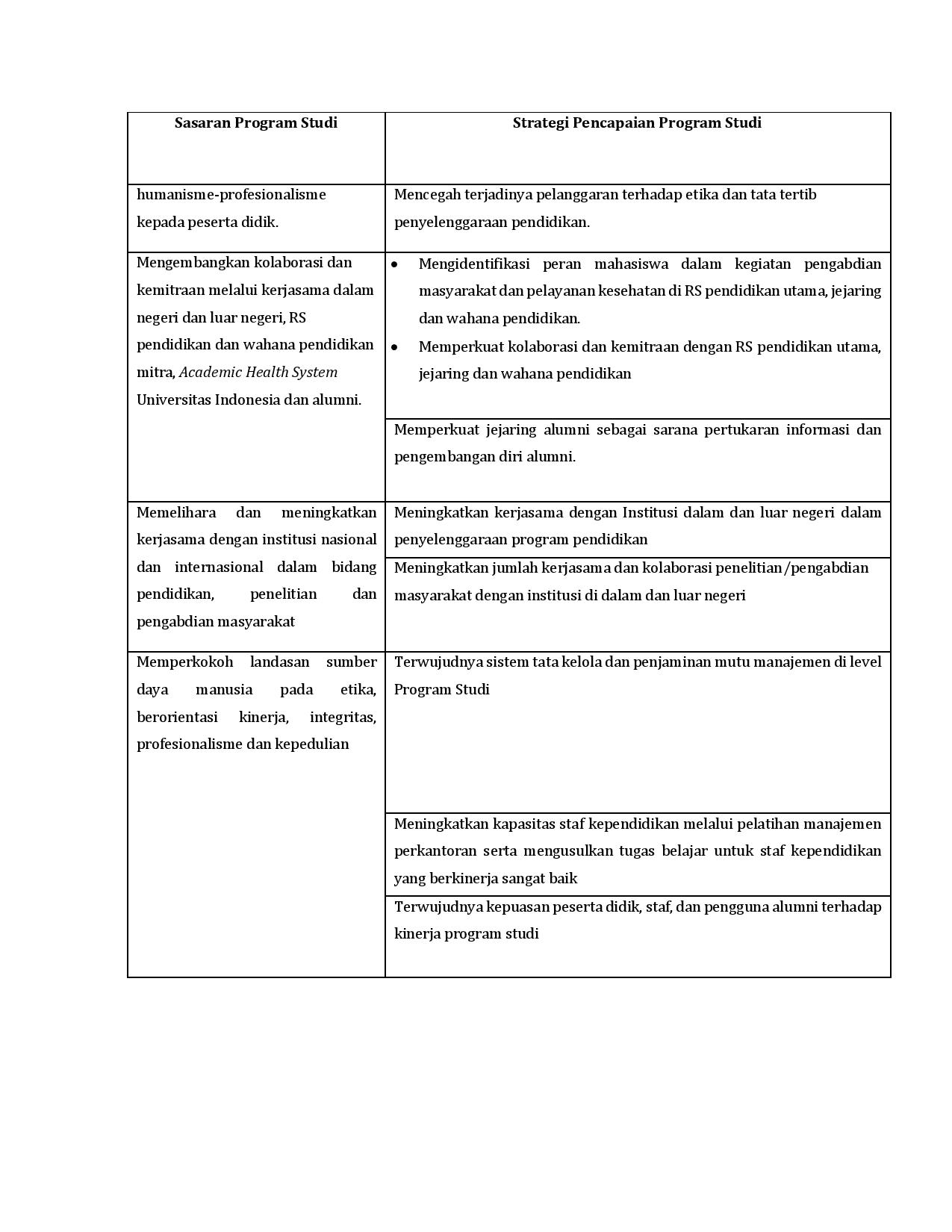 Sasaran dan Strategi Program Studi-page-003
