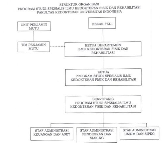 Program Studi Spesialis Ilmu Kedokteran Fisik Dan Rehabilitasi - FKUI